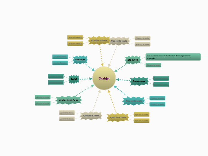 Chatgpt mind map